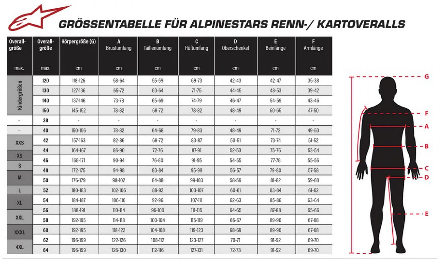 Renn Overall Alpinestars KMX-9 V3 KART