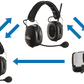 Stilo VerbaCom