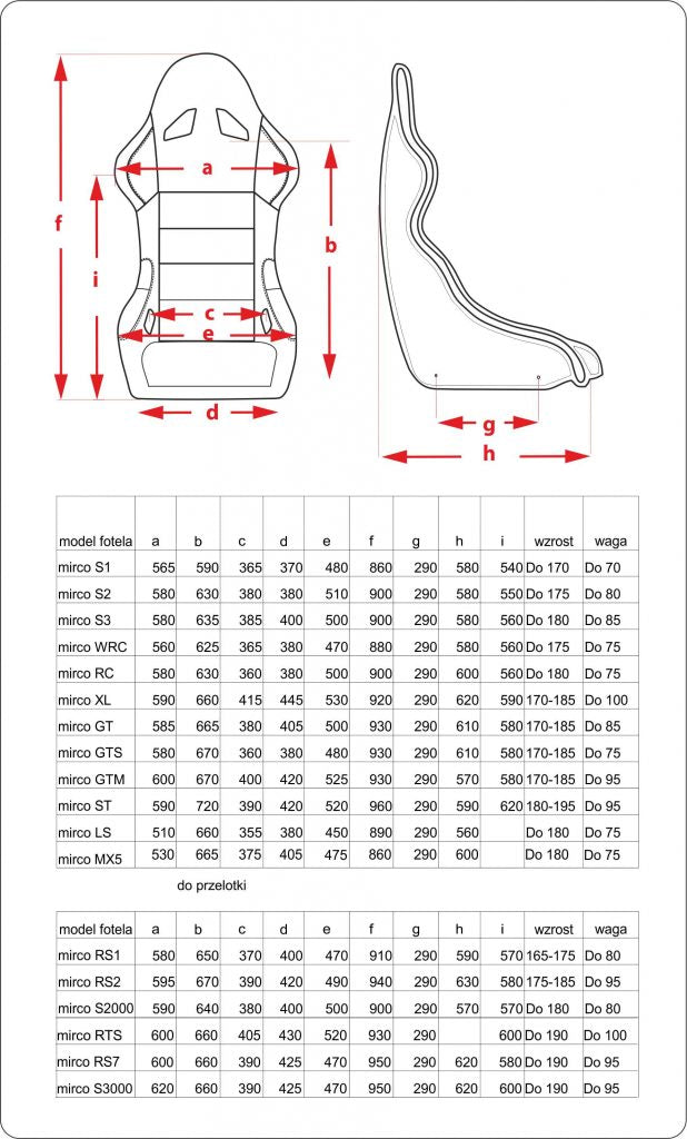 mirco seat RS1