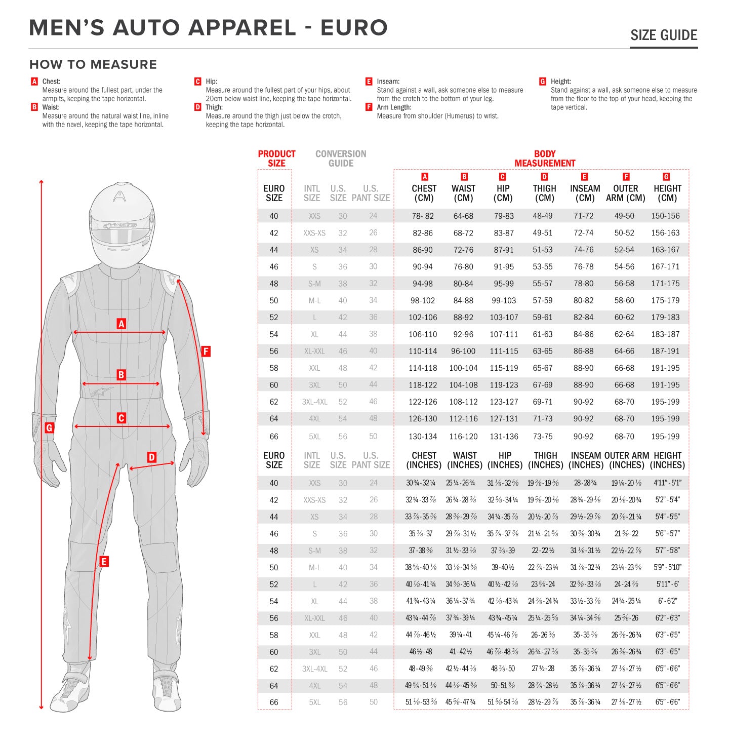 Rennoverall Alpinestars GP Race V2 - FIA